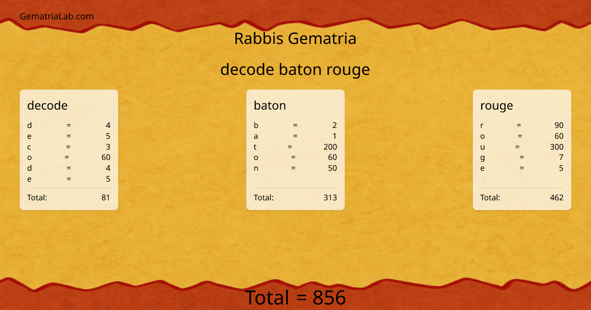 decode baton rouge in rabbis Gematria